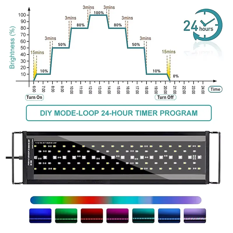 SIROKA SRK-YFT 90cm フルスペクトルLED - Led Planted Tank Light のレビューと価格